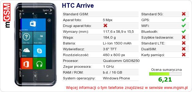 Dane telefonu HTC Arrive