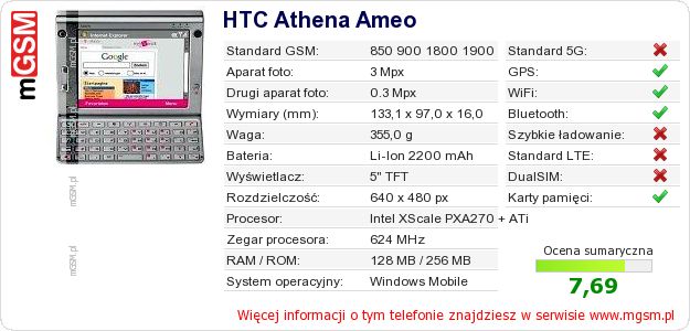 Dane telefonu HTC Athena Ameo Dane telefonu HTC Athena Ameo