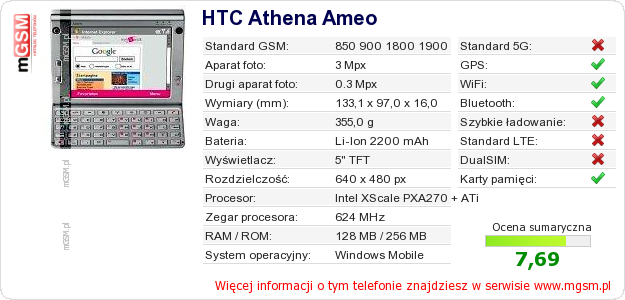 Dane telefonu HTC Athena Ameo Dane telefonu HTC Athena Ameo