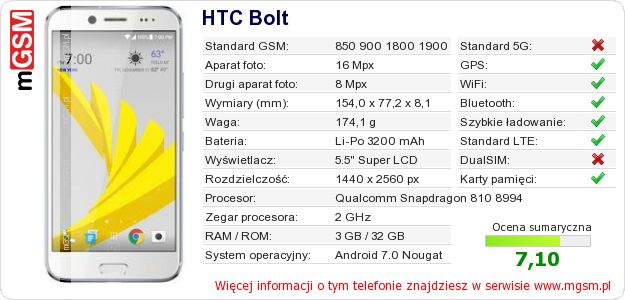 Dane telefonu HTC Bolt