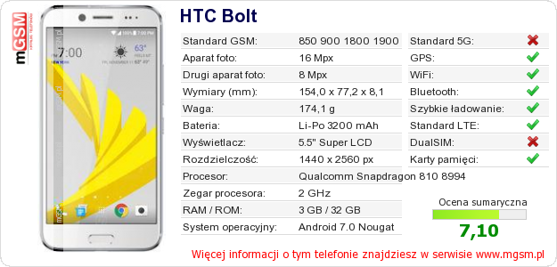 Dane telefonu HTC Bolt