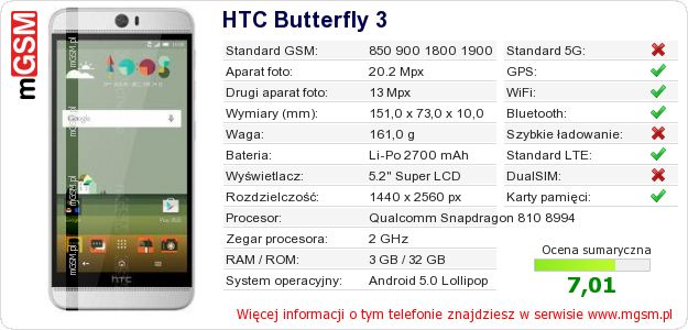 Dane telefonu HTC Butterfly 3