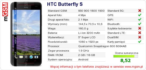 Dane telefonu HTC Butterfly S