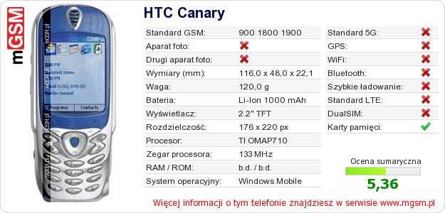 Dane telefonu HTC Canary Dane telefonu HTC Canary