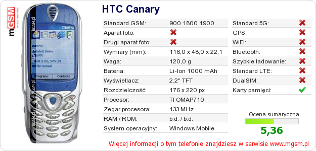 Dane telefonu HTC Canary