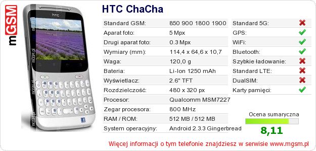 Dane telefonu HTC ChaCha
