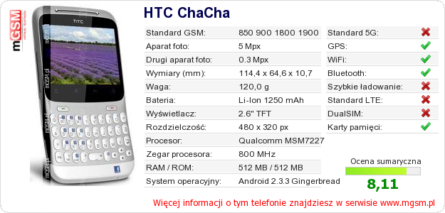 Dane telefonu HTC ChaCha
