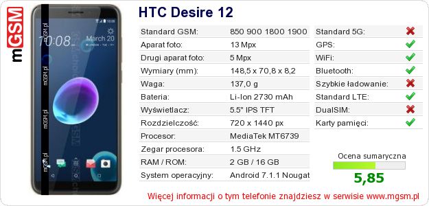 Dane telefonu HTC Desire 12 Dane telefonu HTC Desire 12