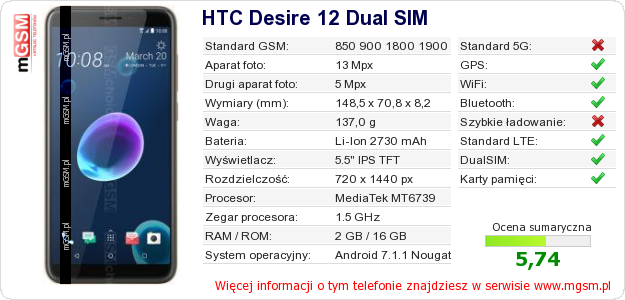 Dane telefonu HTC Desire 12 Dual SIM