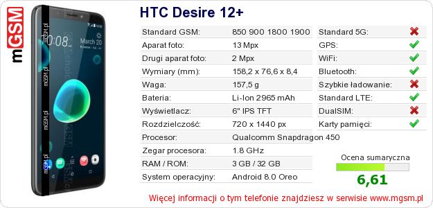 Dane telefonu HTC Desire 12+ Dane telefonu HTC Desire 12+