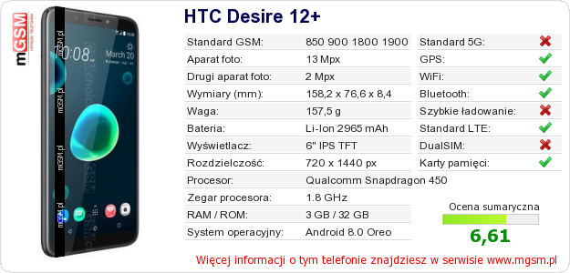 Dane telefonu HTC Desire 12+