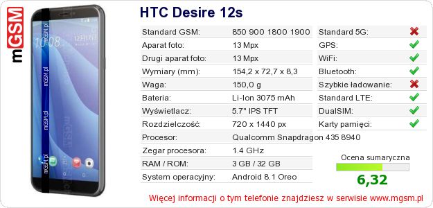 Dane telefonu HTC Desire 12s Dane telefonu HTC Desire 12s