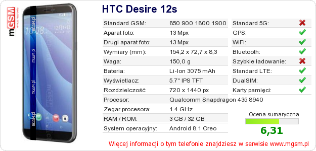Dane telefonu HTC Desire 12s
