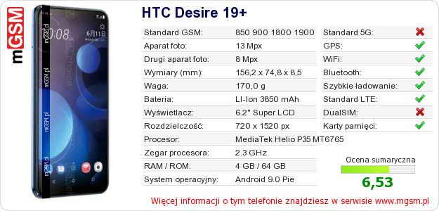 Dane telefonu HTC Desire 19+