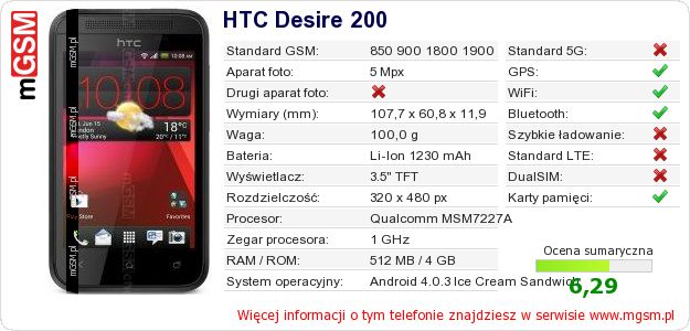 Dane telefonu HTC Desire 200