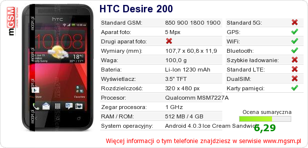 Dane telefonu HTC Desire 200