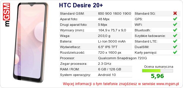 Dane telefonu HTC Desire 20+