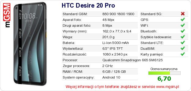 Dane telefonu HTC Desire 20 Pro Dane telefonu HTC Desire 20 Pro