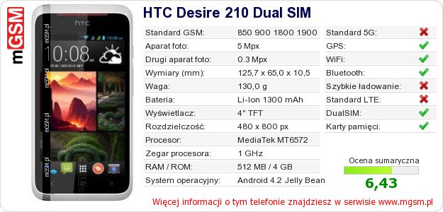 Dane telefonu HTC Desire 210 Dual SIM