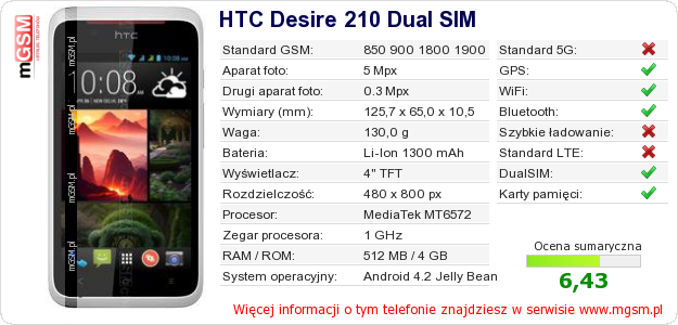 Dane telefonu HTC Desire 210 Dual SIM