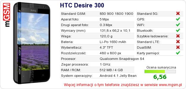 Dane telefonu HTC Desire 300