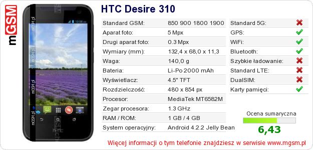 Dane telefonu HTC Desire 310