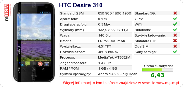Dane telefonu HTC Desire 310