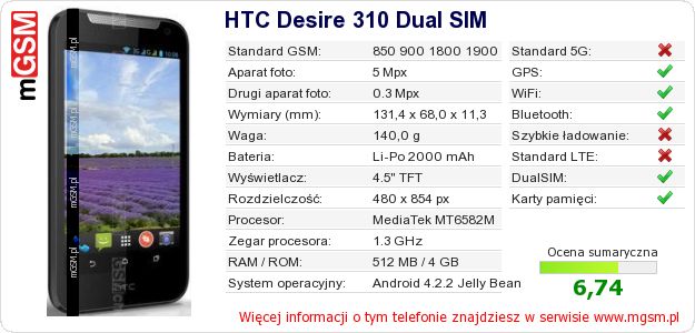 Dane telefonu HTC Desire 310 Dual SIM Dane telefonu HTC Desire 310 Dual SIM