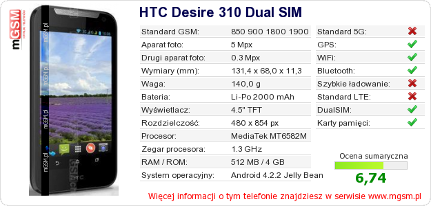 Dane telefonu HTC Desire 310 Dual SIM