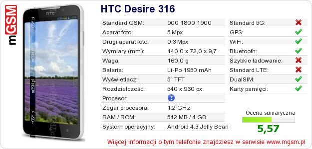 Dane telefonu HTC Desire 316 Dane telefonu HTC Desire 316