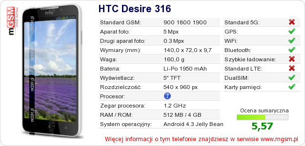 Dane telefonu HTC Desire 316 Dane telefonu HTC Desire 316