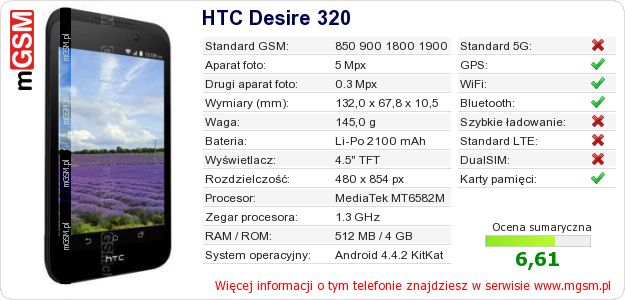 Dane telefonu HTC Desire 320 Dane telefonu HTC Desire 320