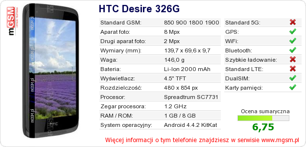 Dane telefonu HTC Desire 326G