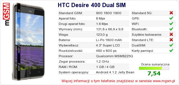 Dane telefonu HTC Desire 400 Dual SIM Dane telefonu HTC Desire 400 Dual SIM