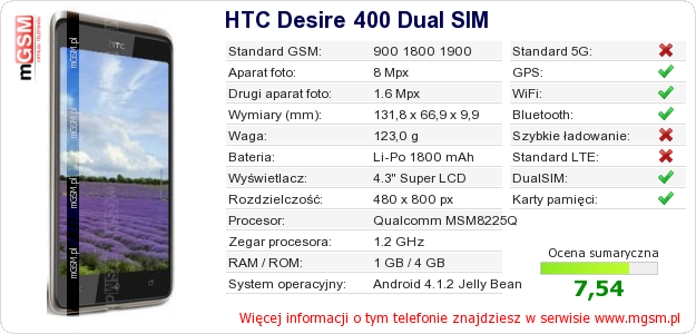 Dane telefonu HTC Desire 400 Dual SIM