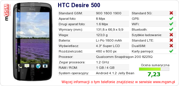 Dane telefonu HTC Desire 500
