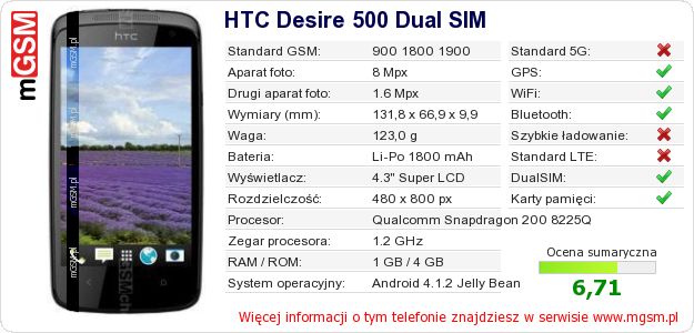 Dane telefonu HTC Desire 500 Dual SIM Dane telefonu HTC Desire 500 Dual SIM