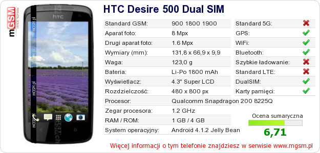 Dane telefonu HTC Desire 500 Dual SIM