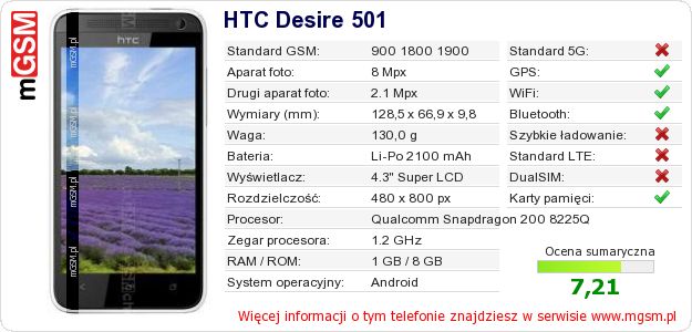 Dane telefonu HTC Desire 501