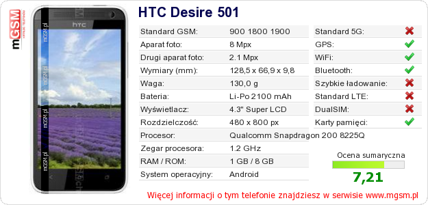 Dane telefonu HTC Desire 501