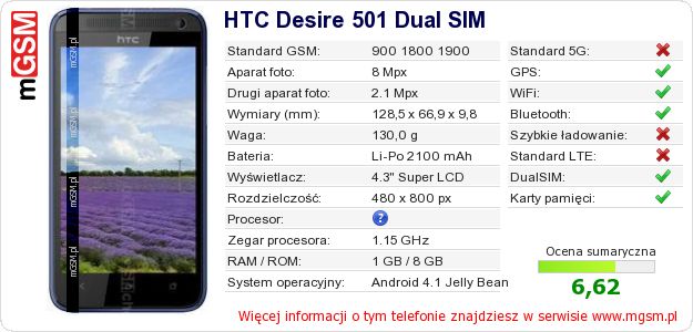 Dane telefonu HTC Desire 501 Dual SIM