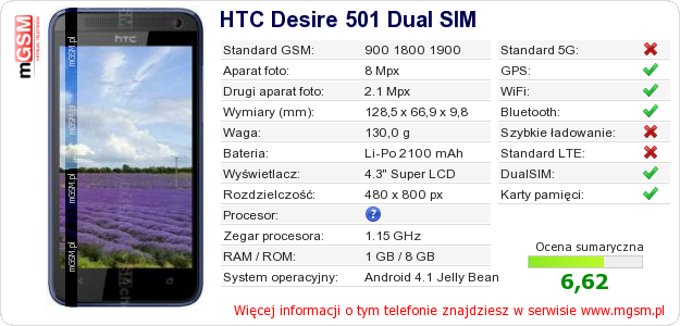 Dane telefonu HTC Desire 501 Dual SIM
