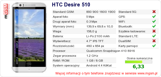 Dane telefonu HTC Desire 510 Dane telefonu HTC Desire 510