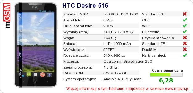 Dane telefonu HTC Desire 516
