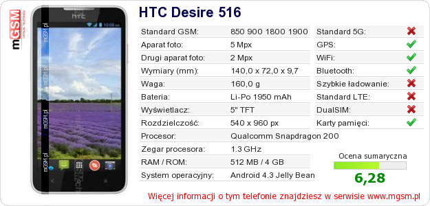Dane telefonu HTC Desire 516
