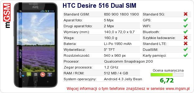 Dane telefonu HTC Desire 516 Dual SIM Dane telefonu HTC Desire 516 Dual SIM