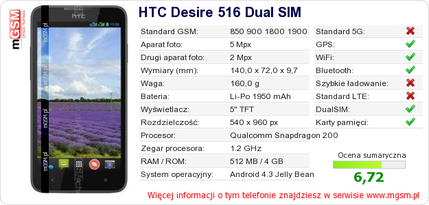 Dane telefonu HTC Desire 516 Dual SIM