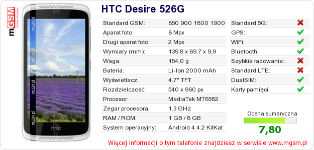 Dane telefonu HTC Desire 526G