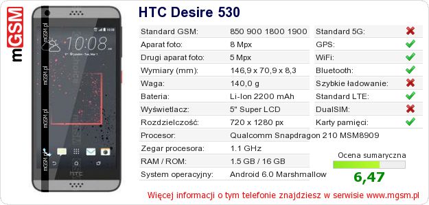 Dane telefonu HTC Desire 530 Dane telefonu HTC Desire 530