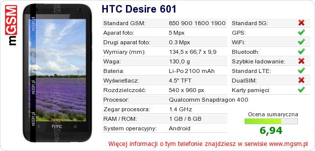 Dane telefonu HTC Desire 601 Dane telefonu HTC Desire 601